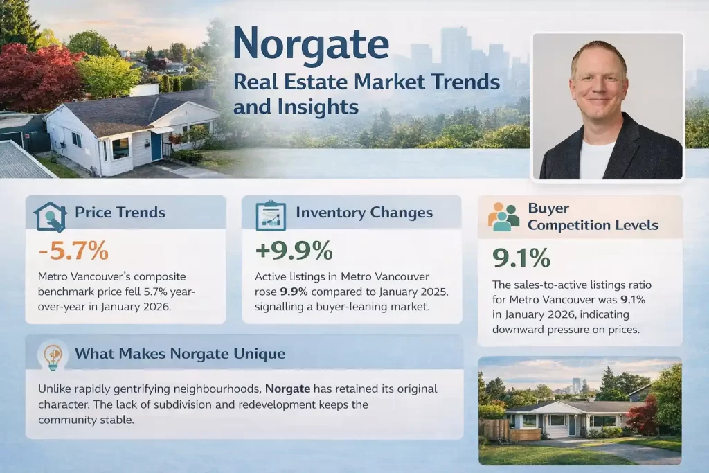 Norgate Real Estate Market Trends and Insights